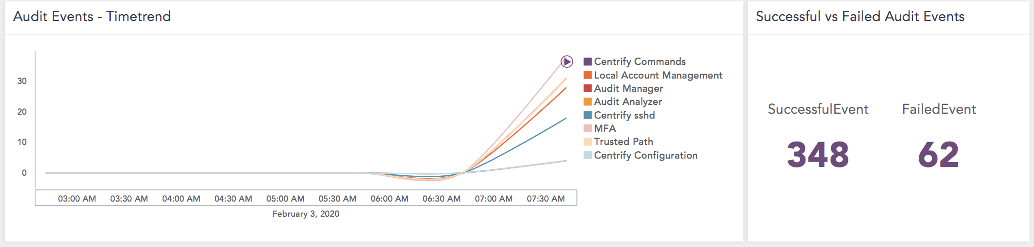 Centrify-1.png