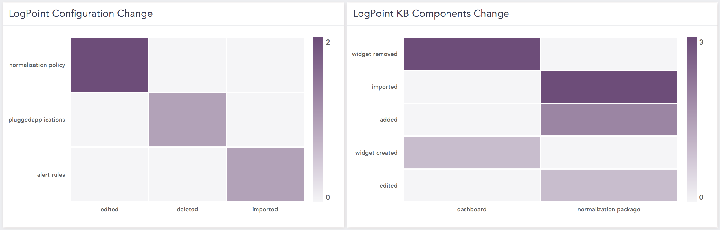 Logpoint3.png